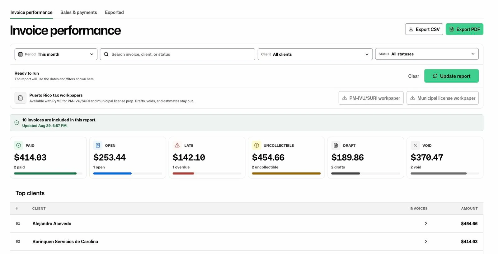 Current FacturaOS reporting workspace with invoice performance, sales, collections, exports, and Puerto Rico tax workpapers