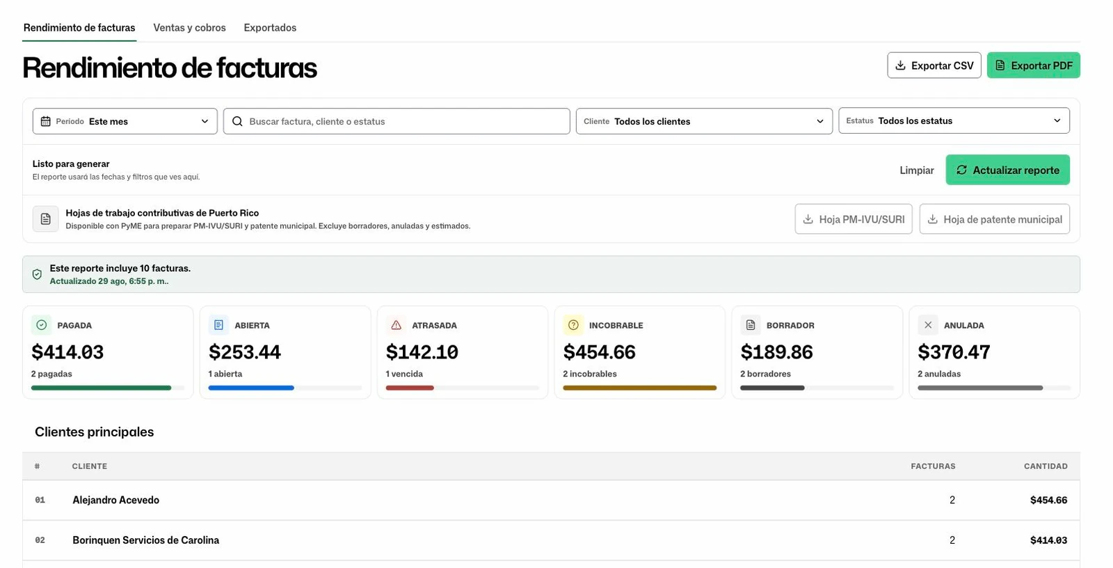 Espacio actual de reportes de FacturaOS con rendimiento de facturas, ventas, cobros, exportes y hojas contributivas de Puerto Rico